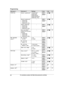 Page 38
Sub-menu 1Sub-menu 2SettingsCodeUnit
GreetingSelect greeting*3<
Greeting1 >
Greeting2
Greeting1&2
Greeting1&Only
Greeting only#3421 *1/54
#3422*2
Record greeting *3
– Greeting1
– Greeting2
– Greeting only–#3021 *1/55
#3022*2
Check greeting
–
Greeting1
– Greeting2
– Greeting only–#3031 *1/56
#3032*2
Pre-recorded *3
(Reset to pre-recorded
greeting)
– Greeting1
– Greeting2
– Greeting only–#3041 *1/55
#3042*2
New message
alert *3By calling
–
On/Off1: On
0:  #3381 *1/57
#3382*2
By calling
–
Alert to–#3381...