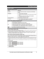 Page 77
Para obtener ayuda, visite http://www.panasonic.com/help (solo en inglés)77
Guía Rápida Española 

Unidad base: Indicadores de CELLodacifingiS
odatsE
EncendidoUn teléfono celular está conectado. Listo para hacer o recibir llamadas 
celulares.
ParpadeandoLa línea del celular se está usando.Las entradas del directorio telefónico se están copiando desde un teléfono 
celular.
La unidad base está buscando el teléfono celular emparejado.Una llamada de celular se pone en espera.
Parpadea rápidamenteSe está...