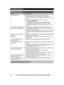 Page 82
82Para obtener ayuda, visite http://www.panasonic.com/help (solo en inglés)
 Guía Rápida Española

Preguntas frecuentes
PreguntaCausa y solución
¿Por qué aparece _?LEl auricular está demasiado lejos de la unidad base. Acérquelo.LEl adaptador para corriente de la unidad base no está conectado 
correctamente. Conecte de nuevo el adaptador para corriente a la unidad 
base.
LEl auricular no está registrado en la unidad base. Regístrelo.
1Auricular: {MENU}(13)
2Unidad base: Oprima y mantenga oprimido...