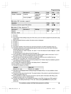 Page 49
Sub-menu 1Sub-menu 2SettingsCodeUnit
Change languageDisplay
Español#110/17
Voice prompt *3<
English >
Español#112/17
Main menu:  “ Customer support ”
OperationCodeUnit
Displaying customer support Web address.#680/–
Main menu:  “Key detector ”*13
Sub-menu 1Sub-menu 2SettingsCodeUnit
Search––#655–
Battery check––
*1 For Line 1
*2 For Line 2
*3 If you program these settings using one of the units, you do not need to program the same item using
another unit.
*4 After the Bluetooth device is paired, the...