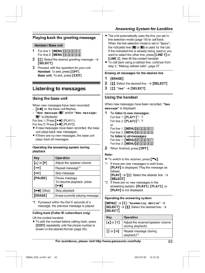 Page 63
Playing back the greeting message
Handset / Base unit
1 For line 1:  MMENU N#3031
For line 2:  MMENU N#3032
2 Mb N: Select the desired greeting message.  a
M SELECT N
3 Proceed with the operation for your unit.
Handset:  To exit, press  MOFF N.
Base unit:  To exit, press  MEXIT N.
Listening to messages
Using the base unit
When new messages have been recorded:
– M
N on the base unit flashes.
– “New message:” and/or  “New message:
” is displayed.
For line 1: Press  MN (PLAY1).
For line 2: Press  MN...