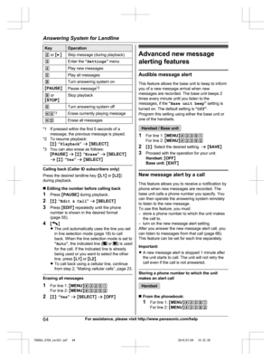 Page 64
KeyOperation
2 or  ME NSkip message (during playback)
3Enter the  “Settings ” menu
4Play new messages
5Play all messages
8Turn answering system on
MPAUSE NPause message *2
9
 or
M STOP NStop playback
0Turn answering system off
*4*3Erase currently playing message
*5Erase all messages
*1 If pressed within the first 5 seconds of a
message, the previous message is played.
*2 To resume playback: Mb N:  “Playback ” a  M SELECT N
*3 You can also erase as follows: MPAUSE N a  M b N:  “Erase ” a  M SELECT N
a  M...