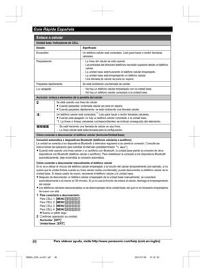 Page 86
86Para obtener ayuda, visite http://www.panasonic.com/help (solo en inglés)
 Guía Rápida Española

TG958x_0704_ver031.pdf   862014/07/04   10:32:30Unidad base: Indicadores de CELL
Estado Significado
EncendidoUn teléfono celular está conectado. Listo para hacer o recibir llamadas 
celulares.
ParpadeandoLa línea del celular se está usando.Las entradas del directorio telefónico se están copiando desde un teléfono 
celular.
La unidad base está buscando el teléfono celular emparejado.La unidad base está...