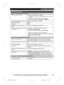 Page 87
Para obtener ayuda, visite http://www.panasonic.com/help (solo en inglés)87
Guía Rápida Española 

TG958x_0704_ver031.pdf   872014/07/04   10:32:30Operaciones básicas
Cómo hacer y contestar llamadas (Auricular)
Para hacer llamadas de celular1Marque el número telefónico. s {CELL}
LCuando solo hay 1 teléfono celular emparejado, la unidad comienza 
a marcar.
2Cuando hay 2 o más teléfonos celulares emparejados:{r}: Seleccione el teléfono celular deseado. s {SELEC.}
Para hacer llamadas por la línea...