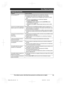 Page 93
Para obtener ayuda, visite http://www.panasonic.com/help (solo en inglés)93
Guía Rápida Española 

TG958x_0704_ver031.pdf   932014/07/04   10:32:30Preguntas frecuentes
PreguntaCausa y solución
¿Por qué aparece _?LEl auricular está demasiado lejos de la unidad base. Acérquelo.LEl adaptador para corriente de la unidad base no está conectado 
correctamente. Conecte de nuevo el adaptador para corriente a la unidad 
base.
LEl auricular no está registrado en la unidad base. Regístrelo.
1Auricular: {MENU}(13)...