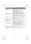 Page 12– 12 –
Frequently asked questions
QuestionCause/solution
Why is _ displayed?LThe handset is too far from the base unit. Move closer.
LThe base unit’s AC adaptor is not properly connected. Reconnect AC 
adaptor to the base unit.
LThe handset is not registered to the base unit. Register it.
1Handset: {MENU}(13)
2Base unit: Press and hold {LOCATOR} for about 5 seconds.
3Handset: Press {OK}, then wait until a long beep sounds. 
Why am I unable to pair a cellular 
phone to the base unit?LDepending on the...