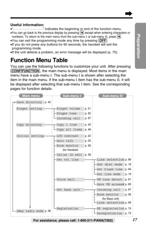 Page 1717
Preparation
For assistance, please call: 1-800-211-PANA(7262)
Useful information:
•“---------------” indicates the beginning or end of the function menu.
•
You can go back to the previous display by pressing Üexcept when entering characters or
numbers. To return to the main menu from the sub-menu 
Ior sub-menuII, press Ü.
•You can exit the programming mode any time by pressing (OFF).
•If you do not press any buttons for 60 seconds, the handset will exit the
programming mode.
•If the unit detects a...