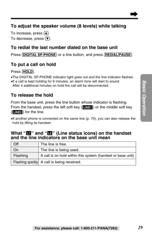 Page 2929
Basic Operation
For assistance, please call: 1-800-211-PANA(7262)
To adjust the speaker volume (8 levels) while talking
To increase, press Ñ.
To decrease, press 
Ö.
To redial the last number dialed on the base unit
Press (DIGITAL!SP-PHONE)or a line button, and press (REDIAL/PAUSE).
To put a call on hold
Press (HOLD).
•The DIGITAL SP-PHONE indicator light goes out and the line indicator ﬂashes.
•If a call is kept holding for 6 minutes, an alarm tone will start to sound. 
After 4 additional minutes on...