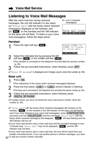 Page 6262
Listening to Voice Mail Messages
After the voice mail box having received
messages, the unit will indicate it in two ways: 
(a) “Voice mail” with the line(s) which received
message(s) displayed on the handset, and 
(b) “ ” on the handset and the VM indicator
on the base unit will ﬂash. To listen to your voice
mail message(s), follow the steps below.
Handset
1
Press the right soft key ( ).
2Select the indicated line by pressing the left 
soft key ( ) or the middle soft key ( ).
•The handset is...