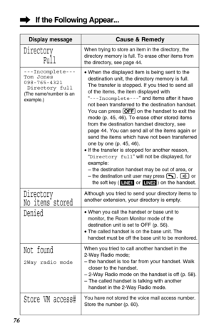 Page 7676
If the Following Appear...
Display messageCause & Remedy
When trying to store an item in the directory, the
directory memory is full. To erase other items from
the directory, see page 44.
• When the displayed item is being sent to the
destination unit, the directory memory is full.
The transfer is stopped. If you tried to send all
of the items, the item displayed with 
“---Incomplete---” and items after it have
not been transferred to the destination handset.
You can press
(OFF)on the handset to exit...