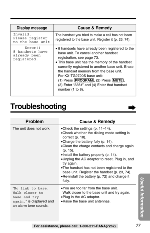 Page 7777
Useful Information
For assistance, please call: 1-800-211-PANA(7262)
Display messageCause & Remedy
The handset you tried to make a call has not been
registered to the base unit. Register it (p. 23, 74).
• 8 handsets have already been registered to the
base unit. To cancel another handset
registration, see page 73. 
• This base unit has the memory of the handset
currently registered to another base unit. Erase
the handset memory from the base unit. 
For KX-TG2720S base unit: 
(1) Press
(PROGRAM), (2)...