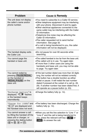 Page 7979
Useful Information
For assistance, please call: 1-800-211-PANA(7262)
Problem
The unit does not display
the caller’s name and/or
phone number.
The handset display exits
the Caller List.
You cannot page the
handset or base unit.
You cannot redial by
pressing
(PAUSE/REDIAL)
on the handset or
(REDIAL/PAUSE)on the
base unit
.
“Recharge battery” is
displayed, “” ﬂashes 
or the handset beeps
intermittently.
“Charge for 15HRS” and
“” are displayed and
the handset does not work.
You cannot answer a call
by...