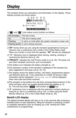 Page 1010
$“SP” shows when you are using the handset speakerphone during an
intercom call, a conference call or while in the 2-Way Radio mode.
When you monitor a room from the speaker, “SP” will also be displayed.
%“ ” (directory icon) is displayed when storing, viewing, sending or
receiving the directory items (p. 40).
&“PRIVACY” indicates the Call Privacy mode is on (p. 55). The base unit
and other handsets cannot join your conversation.
'The battery icon indicates the battery strength (p. 14).
(The...