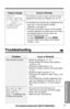 Page 7777
Useful Information
For assistance, please call: 1-800-211-PANA(7262)
Display messageCause & Remedy
The handset you tried to make a call has not been
registered to the base unit. Register it (p. 23, 74).
• 8 handsets have already been registered to the
base unit. To cancel another handset
registration, see page 73. 
• This base unit has the memory of the handset
currently registered to another base unit. Erase
the handset memory from the base unit. 
For KX-TG2720S base unit: 
(1) Press
(PROGRAM), (2)...