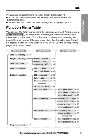 Page 1515
Preparation
For assistance, please call: 1-800-211-PANA(7262)
•You can exit the programming mode any time by pressing (OFF).
•If you do not press any buttons for 60 seconds, the handset will exit the
programming mode.
•If the unit detects a problem, an error message will be displayed (p. 86).
Function Menu Table
You can use the following functions to customize your unit. After pressing
(CONF/FUNCTION), the main menu is displayed. Most items in the main
menu have a sub-menu I. The sub-menu Iis shown...