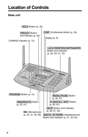 Page 66
Location of Controls
Base unit
123E
R
A
S
E
STOP
HOLD 
M
A
IL
B
O
X
MIC
CHARGE
0
REDIAL /PAUSEMUTE TONE
FLASH /CALL WAIT
132456879
LOCATOR / INTERCOMT
R
A
N
S
FE
RP
R
I
V
A
C
YMEMO GREETING
ADJUSTLOUD/ 
IN USE
K
X
-T
G
2
7
3
0
AUTORINGER
PROGRAM
DI GITAL SPREAD SPECTRUMDIGI TAL SP-PHONE
CONF PLAYBACK / SLOW TALK
Display (p. 9)
MIC (Microphone) 
(p. 22, 31, 50, 69) CHARGE Indicator (p. 12) 
(PROGRAM) Button (p. 41)
(RINGER/AUTO) Button
(p. 20, 41)
(DIGITALÒSP-PHONE) (Speakerphone)
Button and Indicator...