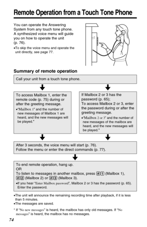 Page 7474
Remote Operation from a Touch Tone Phone
You can operate the Answering
System from any touch tone phone.
A synthesized voice menu will guide
you on how to operate the unit
(p. 76).
•To skip the voice menu and operate the
unit directly, see page 77.
Summary of remote operation
Call your unit from a touch tone phone.
To access Mailbox 1, enter the
remote code (p. 75) during or
after the greeting message.
•“Mailbox1” and the number of
new messages of Mailbox 1 are
heard, and the new messages will
be...