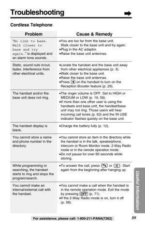 Page 8989
Useful Information
For assistance, please call: 1-800-211-PANA(7262)
Troubleshooting
Problem
“No link to base.
Walk closer to 
base and try 
again.” is displayed and
an alarm tone sounds.
Static, sound cuts in/out,
fades. Interference from
other electrical units.
The handset and/or the
base unit does not ring.
The handset display is
blank.
You cannot store a name
and phone number in the
directory.
While programming or
searching, the handset
starts to ring and stops the
program/search.
You cannot make...