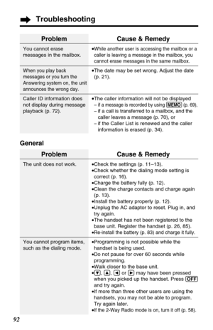 Page 9292
Troubleshooting
General
Problem
The unit does not work.
You cannot program items,
such as the dialing mode.
Cause & Remedy
•Check the settings (p. 11–13).
•Check whether the dialing mode setting is
correct (p. 16).
•Charge the battery fully (p. 12).
•Clean the charge contacts and charge again
(p. 13).
•Install the battery properly (p. 12).
•Unplug the AC adaptor to reset. Plug in, and
try again.
•The handset has not been registered to the
base unit. Register the handset (p. 26, 85).
•
Re-install the...