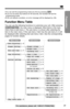 Page 1515
Preparation
For assistance, please call: 1-800-211-PANA(7262)
•You can exit the programming mode any time by pressing (OFF).
•If you do not press any buttons for 60 seconds, the handset will exit the
programming mode.
•If the unit detects a problem, an error message will be displayed (p. 86).
Function Menu Table
You can use the following functions to customize your unit. After pressing
(CONF/FUNCTION), the main menu is displayed. Most items in the main
menu have a sub-menu I. The sub-menu Iis shown...