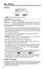 Page 10Off (invisible)  The line is free.
On The line is being used.
Flashing
A call is on hold within this system (handset or base unit)
or the Answering System is responding to a call (p. 66).
Flashing quicklyA call is being received.
SPPRIVACY[1]
Received callsG
01
IN USE
PRIVACYPLAY
10
Displays
Handset
#“        ”(IN USE icon) functions as follows. 
$“SP” shows when you are using the handset speakerphone during an
intercom call or a conference call, while listening to messages or while
in the 2-Way Radio...