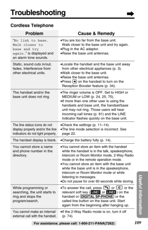 Page 109109
Useful Information
For assistance, please call: 1-800-211-PANA(7262)
Troubleshooting
Problem
“No link to base.
Walk closer to 
base and try 
again.” is displayed and
an alarm tone sounds.
Static, sound cuts in/out,
fades. Interference from
other electrical units.
The handset and/or the
base unit does not ring.
The line status icons do not
display properly and/or the line
indicators do not light properly.
The handset display is blank.
You cannot store a name
and phone number in the
directory.
While...