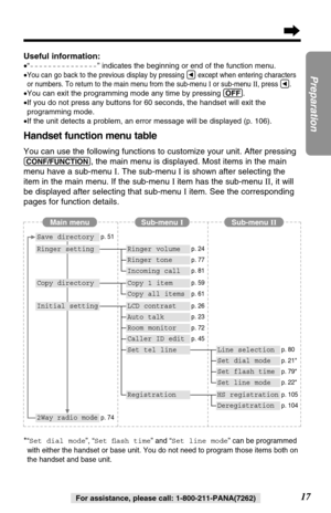 Page 1717
Preparation
For assistance, please call: 1-800-211-PANA(7262)
Useful information:
•“---------------” indicates the beginning or end of the function menu.
•
You can go back to the previous display by pressing Üexcept when entering characters
or numbers. To return to the main menu from the sub-menu Ior sub-menu II, press Ü.
•You can exit the programming mode any time by pressing (OFF).
•If you do not press any buttons for 60 seconds, the handset will exit the
programming mode.
•If the unit detects a...