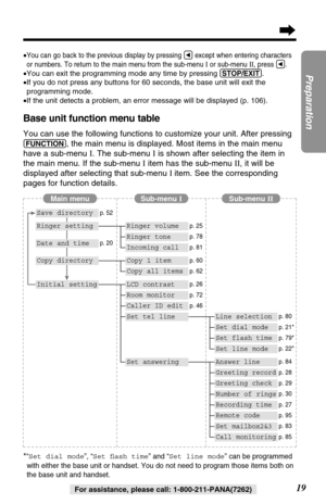 Page 1919
Preparation
For assistance, please call: 1-800-211-PANA(7262) •
You can go back to the previous display by pressing Üexcept when entering characters
or numbers. To return to the main menu from the sub-menu Ior sub-menu II, press Ü.
•You can exit the programming mode any time by pressing (STOP/EXIT).
•If you do not press any buttons for 60 seconds, the base unit will exit the
programming mode.
•If the unit detects a problem, an error message will be displayed (p. 106).
Base unit function menu table
You...