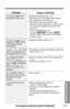 Page 113113
Useful Information
For assistance, please call: 1-800-211-PANA(7262)
Problem
You cannot register the
handset at the base unit.
“Recharge battery” is
displayed, “” ﬂashes 
or the handset beeps
intermittently.
“Charge for 15HRS” and
“” are displayed and
the handset does not work.
You charged the battery
fully, but “Recharge
battery” is still displayed
and/or “” continues to
ﬂash, or “Charge for
15HRS” and “” are
displayed.
The CHARGE indicator
light does not go out after
the battery has been
charged....