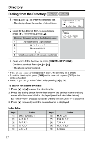 Page 32Directory
32
Dialing from the Directory
•If “No items stored” is displayed in step 1, the directory list is empty.
•To exit the directory list, press [EXIT] on the base unit or press [OFF] on the 
cordless handset.
•In step 1, you can go to the Caller List by pressing [] (p. 26).
To search for a name by initial
1. Press [] or [] to enter the directory list.
2. Press the dialing button for the ﬁrst letter of the desired name until any 
name with the same initial is displayed (see the Index table below)....