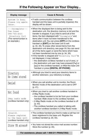 Page 5757
If the Following Appear on Your Display...
Useful Information
For assistance, please call: 1-800-211-PANA(7262) System is busy.
Please try again
later.•If radio communication between the cordless 
handset and the base unit is partially impaired, this 
display will be shown.
---Incomplete---
Tom Jones
098-765-4321
 Directory full
(The name/number is 
an example.)•When the displayed item is being sent to the 
destination unit, the directory memory is full and the 
transfer is stopped. If you tried to...