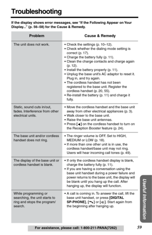 Page 5959For assistance, please call: 1-800-211-PANA(7262)
Useful Information
Troubleshooting
If the display shows error messages, see “If the Following Appear on Your 
Display...” (p. 56–58) for the Cause & Remedy.
Problem Cause & Remedy
The unit does not work. • Check the settings (p. 10–12).
•Check whether the dialing mode setting is 
correct (p. 17).
•Charge the battery fully (p. 11).
•Clean the charge contacts and charge again 
(p. 12).
•Install the battery properly (p. 11).
•Unplug the base unit’s AC...