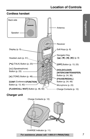 Page 7 
7 
Location of Controls 
Preparation
 
For assistance, please call: 1-800-211-PANA(7262) 
Cordless handset
Charger unit
INTERCOM TRANSFERC
LEARSP-
PHONE
FUNCTIONREDIAL CALL WAIT
2 13
456
78
TONE0
9
TALK
OFF
HOLD
FLASHCONFPA
U
SE
Headset Jack (p. 51) 
[Y] (TONE) Button (p. 48)   [    ] (TALK) Button (p. 23)
[    ] (Speakerphone) 
Button (p. 23)
Button (p. 13, 40)[
CONF (Conference)
/FUNCTION]
Microphone (p. 23)
Charge Contacts (p. 12)
Antenna
Display (p. 9)
[OFF] Button (p. 13, 23) 
[HOLD/CLEAR]...