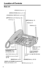 Page 6 
6 
Location of Controls 
Base unit
EXITEXIT
CLEARCLEARMIC
MUTEMUTE
PRIVPRIVACYACY
DIGITAL SL SP P -
PHONEFUNCTION EDITEDIT
F
LFLAS
H
  SH  CALL CALL WAIAIT
REDIALREDIAL PAUSEAUSELOCATOR  INTERCOMTRANSFERHOLDHOLDCONF CONF 
KX-
TG2750750V MV M
Display (p. 9)
MIC (Microphone) (p. 21) [DIGITAL SP-PHONE] (Speakerphone)
Button and Indicator (p. 21)[MUTE] Button and Indicator (p. 48) [FLASH/CALL WAIT] Button (p. 48, 50) [REDIAL/PAUSE] Button (p. 22, 49)
[LOCATOR/INTERCOM/
TRANSFER] Button 
and Indicator (p....