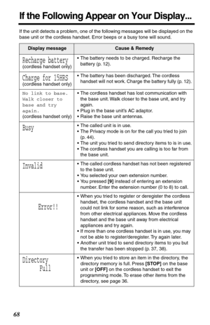 Page 6868
If the Following Appear on Your Display...
If the unit detects a problem, one of the following messages will be displayed on the 
base unit or the cordless handset. Error beeps or a busy tone will sound.
Display messageCause & Remedy
Recharge battery(cordless handset only)•The battery needs to be charged. Recharge the 
battery (p. 12).
Charge for 15HRS(cordless handset only)•The battery has been discharged. The cordless 
handset will not work. Charge the battery fully (p. 12).
No link to base.
Walk...