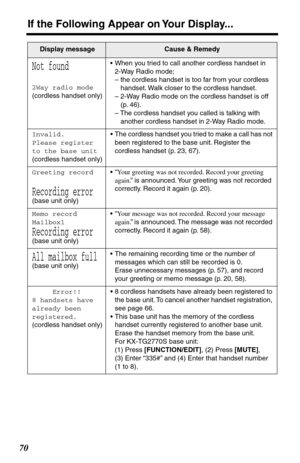 Page 70If the Following Appear on Your Display...
70
Not found
2Way radio mode
(cordless handset only)•When you tried to call another cordless handset in 
2-Way Radio mode;
– the cordless handset is too far from your cordless 
handset. Walk closer to the cordless handset.
– 2-Way Radio mode on the cordless handset is off 
(p. 46).
– The cordless handset you called is talking with 
another cordless handset in 2-Way Radio mode.
Invalid.
Please register 
to the base unit
(cordless handset only)•The cordless...