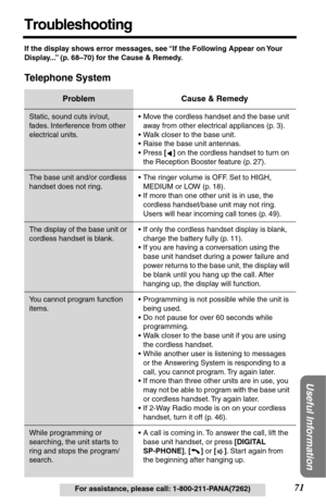 Page 7171For assistance, please call: 1-800-211-PANA(7262)
Useful Information
Troubleshooting
If the display shows error messages, see “If the Following Appear on Your 
Display...” (p. 68–70) for the Cause & Remedy.
Telephone System
Problem Cause & Remedy
Static, sound cuts in/out, 
fades. Interference from other 
electrical units.•Move the cordless handset and the base unit 
away from other electrical appliances (p. 3).
•Walk closer to the base unit.
•Raise the base unit antennas.
•Press
 [] on the cordless...