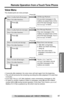 Page 61Press [1]. 
Press [2].
61
Remote Operation from a Touch Tone Phone
Answering System
For assistance, please call: 1-800-211-PANA(7262)
Press [2].
Press [1]. 
Press [1]. 
Press [2].
Press [2].
Press [1]. 
Voice Menu
The shaded parts are voice prompts.
•3 seconds after playback, the voice menu will start again from the beginning.
•The unit will announce the remaining recording time after playback if it is less than 
5 minutes.
•If you hear “Memory full” after playback, erase unnecessary messages (p. 62)....