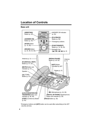 Page 66
 
Location of Controls
Base unit
*Emergency buttons and [ADT] button can be used after subscribing to the ADT 
security services.
Display (p. 9)
MIC (Microphone) (p. 24, 28)
[DIGITAL SP-PHONE] (Speakerphone)
Button and Indicator (p. 28) [MUTE] Button and 
Indicator (p. 51) [FLASH/CALL WAIT] 
Button (p. 51, 53)[REDIAL/PAUSE] 
Button (p. 29, 52)
[LOCATOR/INTERCOM/
TRANSFER] Button and 
Indicator (p. 46, 48) *[ADT] Button
  Activated by ADT
[HOLD] Button (p. 29) 
[CONF] (Conference) Button 
(p. 50)...