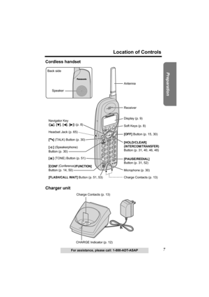 Page 77
Location of Controls
Preparation
For assistance, please call: 1-800-ADT-ASAP
Cordless handset
Charger unit
Headset Jack (p. 65) 
[
*] (TONE) Button (p. 51)   [    ] (TALK) Button (p. 30)
[    ] (Speakerphone) 
Button (p. 30)
[CONF (Conference)
/FUNCTION]
Button (p. 14, 50)Microphone (p. 30)
Charge Contacts (p. 13)
Antenna
Display (p. 9)
[OFF] Button (p. 15, 30) 
[HOLD/CLEAR] 
(INTERCOM/TRANSFER)
Button (p. 31, 40, 46, 48)
[PAUSE/REDIAL]
Button (p. 31, 52) Soft Keys (p. 8) Receiver
[
FLASH/CALL WAIT]...