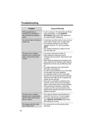 Page 74Troubleshooting
74
While programming or 
searching, the unit starts to 
ring and stops the program/
search.•A call is coming in. To answer the call, lift the 
base unit handset, or press [DIGITAL 
SP-PHONE], [] or []. Start again from 
the beginning after hanging up.
You cannot make an intercom/
outside call.•If more than one other unit is in use, you may 
not be able to make a call. Try again later.
•Your cordless handset is in the remote 
operation mode (p. 57). Exit by pressing 
[OFF].
•The cordless...