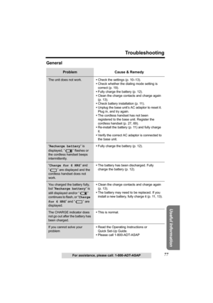 Page 7777
Troubleshooting
Useful Information
For assistance, please call: 1-800-ADT-ASAP
General
Problem Cause & Remedy
The unit does not work.•Check the settings (p. 10–13).
•Check whether the dialing mode setting is 
correct (p. 19).
•Fully charge the battery (p. 12).
•Clean the charge contacts and charge again 
(p. 13).
•Check battery installation (p. 11).
•Unplug the base unit’s AC adaptor to reset it. 
Plug in, and try again.
•The cordless handset has not been 
registered to the base unit. Register the...