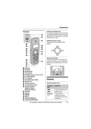 Page 13Preparation
For assistance, please visit http://www.panasonic.com/help13
Handset
ASpeaker
BSoft keys
CHeadset jack
D{C} (TALK)
ENavigator key ({^} {V} {})
F{s} (SP-PHONE)
G{*} (TONE)
H{FLASH} {CALL WAIT}
IMicrophone
JCharge contacts
KLanyard/strap eyelet
LCharge indicator
Ringer indicator
Message indicator
MReceiver
NDisplay
O{MENU}
P{OFF}
Q{PA U S E} {REDIAL}
R{HOLD} {INTERCOM}
Using the navigator key
The handset navigator key can be used 
to navigate through menus and to select 
items shown on the...