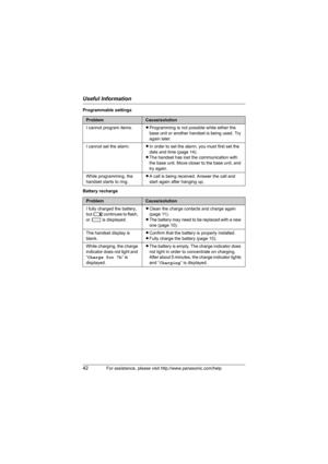Page 42Useful Information
42For assistance, please visit http://www.panasonic.com/help
Programmable settings
Battery recharge
ProblemCause/solution
I cannot program items.LProgramming is not possible while either the 
base unit or another handset is being used. Try 
again later.
I cannot set the alarm.LIn order to set the alarm, you must first set the 
date and time (page 14).
LThe handset has lost the communication with 
the base unit. Move closer to the base unit, and 
try again.
While programming, the...