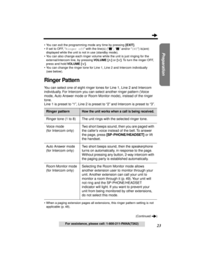 Page 2323
Preparation
For assistance, please call: 1-800-211-PANA(7262) •You can exit the programming mode any time by pressing [EXIT].
•If set to OFF, “Ringer off” with the line(s) (“”, “” and/or “INT”) is(are) 
displayed while the unit is not in use (standby mode).
•You can also change each ringer volume while the unit is just ringing for the 
external/intercom line, by pressing VOLUME [] or []. To turn the ringer OFF, 
press and hold VOLUME [].
•You can change the ringer tone for Line 1, Line 2 and Intercom...