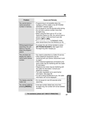 Page 6565
Useful Information
For assistance, please call: 1-800-211-PANA(7262)
You cannot store a 
name and phone 
number in memory.• Programming is not possible when the 
handset is off the cradle or the SP-PHONE/
HEADSET indicator lights.
•
Do not pause for over 60 seconds while storing.
• Do not enter a phone number more than 
22 digits long.
• When using the Dial Lock (p. 57) or Call 
Restriction feature (p. 58), you cannot store a 
phone number in the one-touch auto dial 
buttons ([M1] to [M3]).
• If...