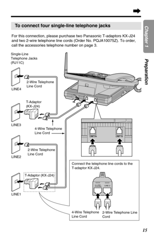 Page 1515
Chapter 1PreparationTo connect four single-line telephone jacks
For this connection, please purchase two Panasonic T-adaptors KX-J24
and two 2-wire telephone line cords (Order No. PQJA10075Z). To order,
call the accessories telephone number on page 3.
LINE4
LINE3
LINE2T-Adaptor 
(KX-J24)
Single-Line 
Telephone Jacks 
(RJ11C)
LINE14-Wire Telephone
Line Cord
2-LINE
PHONELINE 2
Connect the telephone line cords to the 
T-adaptor KX-J24.
4-Wire Telephone 
Line Cord2-Wire Telephone Line 
Cord 2-Wire...