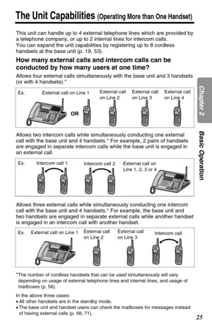 Page 2525
The Unit Capabilities (Operating More than One Handset)
Chapter 2Basic Operation
This unit can handle up to 4 external telephone lines which are provided by
a telephone company, or up to 2 internal lines for intercom calls.
You can expand the unit capabilities by registering up to 8 cordless
handsets at the base unit (p. 19, 53).
How many external calls and intercom calls can be
conducted by how many users at one time?
Allows four external calls simultaneously with the base unit and 3 handsets
(or...