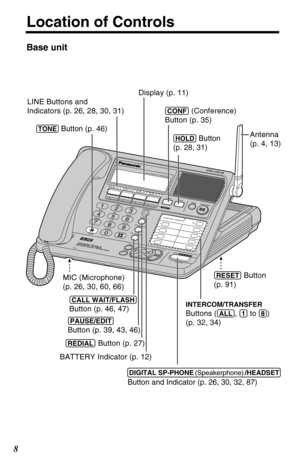 Page 88
Location of Controls 
Base unit
M
ICVOICE MAIL SYSTEM4LINEE
N
T
E
R
C
L
E
A
RL
O
U
D
/
S
E
A
R
C
H B
A
C
KF
W
D
E
X
I
TH
E
A
D
S
E
TD
IG
IT
A
L
 S
P
-P
H
O
N
EF
U
N
C
T
I
O
N
1
2
3
4
5
6
7
8
9
0
BATTERYCONF
HOLD
STOP
VOICE MAILD
E
F A
B
C
M
N
O J
K
L G
H
I
W
X
Y
Z T
U
V P
Q
R
S
T
O
N
EO
P
E
R
REDIAL
PAUSE/EDIT
CALL WAIT/FIASH
ANSWER ON
A
U
TO
M
A
T
E
D
 A
TTE
N
D
A
NT
INTERCOM / TRANSFER ALL
LINE 1LINE 2LINE 3LINE 4
1
2
3
45
6
7
8
LINE Buttons and 
Indicators (p. 26, 28, 30, 31)
Antenna 
(p. 4, 13)...