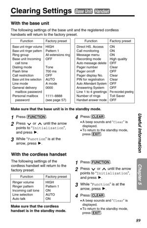 Page 8989
Chapter 5 Useful Information
Clearing Settings Base UnitHandset
Function Factory preset
Direct HS. Access ON
Call monitoring ON
Message menu ON
Recording mode High quality
Auto message deleteOFF
Pager number Clear
Pager on/off OFF
Pager display No. Clear
PIN for registration Clear
Auto Attendant SystemOFF
Answering System OFF
Line 1 to 4 greetings
Pre-recorded greeting
Number of rings Toll Saver
Handset answer modeOFF
Function Factory preset
Base unit ringer volumeHIGH
Base unit ringer patternPattern...